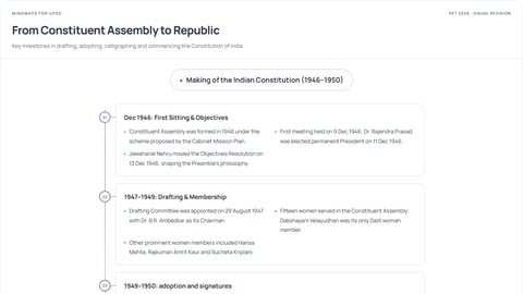 From Constituent Assembly to Republic — visual revision preview