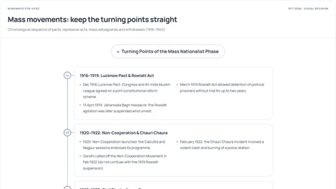 Mass movements: keep the turning points straight — visual revision preview