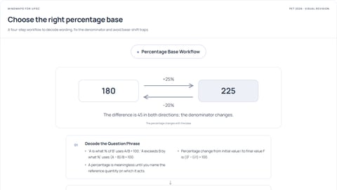 Choose the right percentage base — visual revision preview