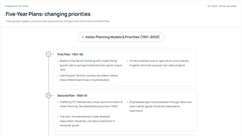 Five-Year Plans: changing priorities — visual revision preview